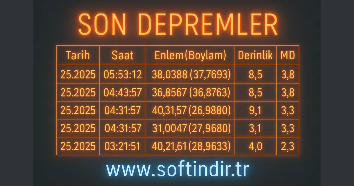 www.softindir.tr